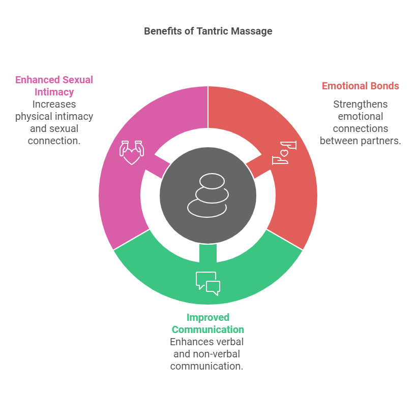 tantric massage