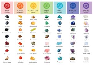 chakra stones